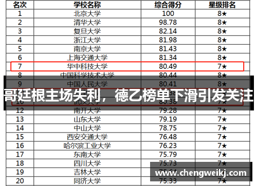 哥廷根主场失利，德乙榜单下滑引发关注